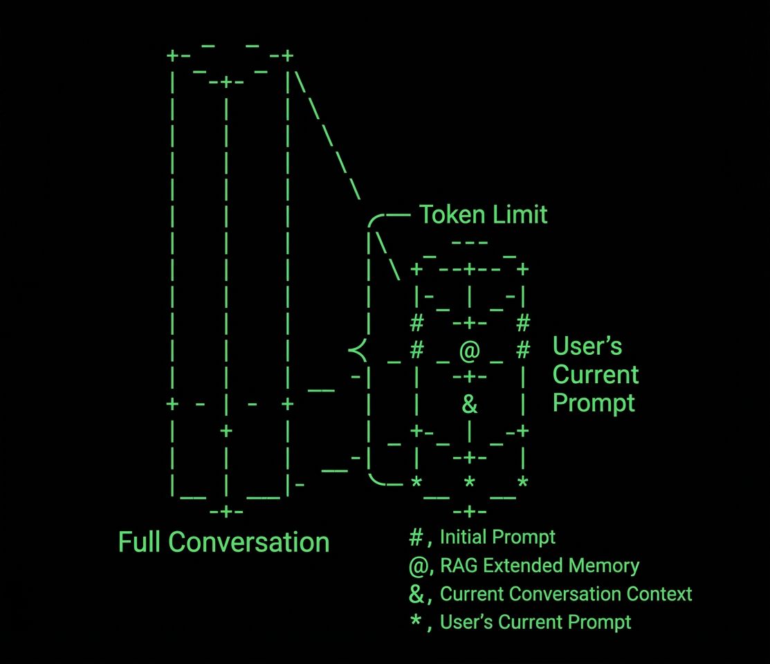 AI Apps Without Long Term Memory are Useless in 2025