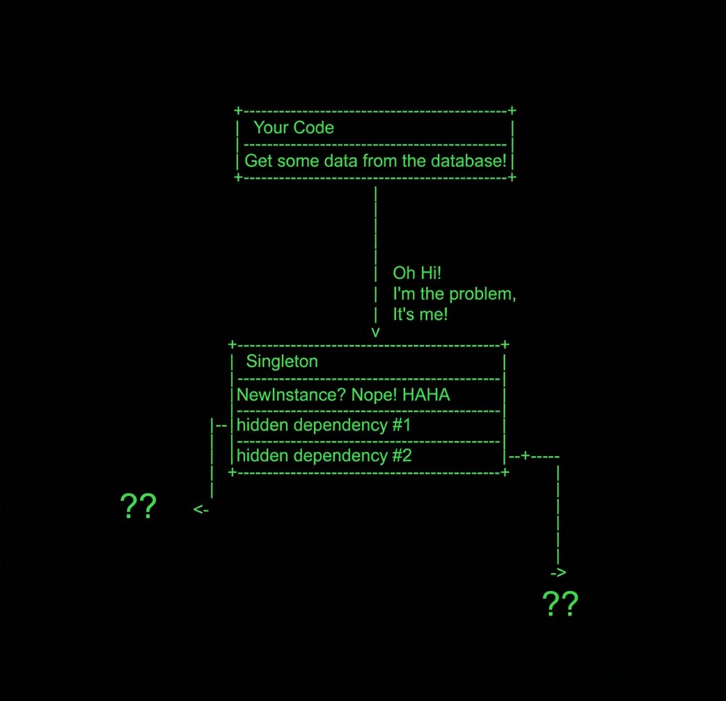The Singleton; a Dangerously Overused Pattern